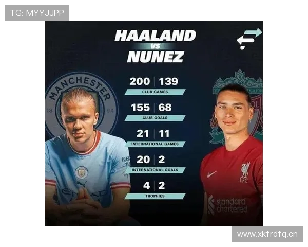 哈兰德生涯进球效率曲线解析:持续高产是否具备历史意义 哈兰德生涯进球效率曲线解析:持续高产是否具备历史意义