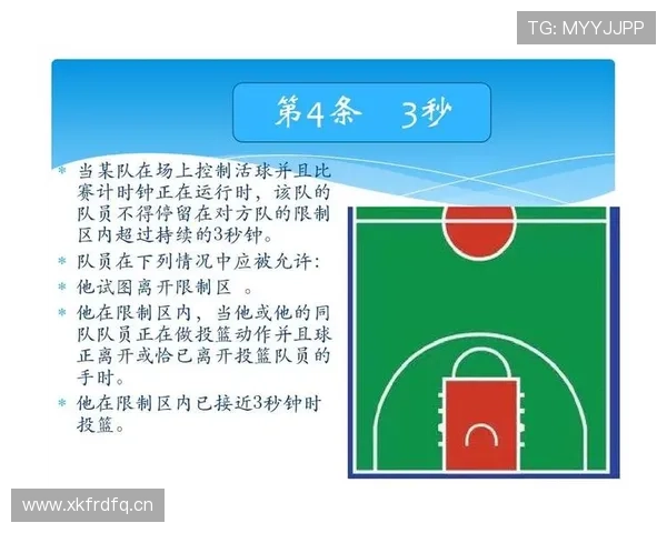 篮球14秒重置规则深度解析,快速搞懂攻防转换新计时 篮球14秒重置规则深度解析,快速搞懂攻防转换新计时