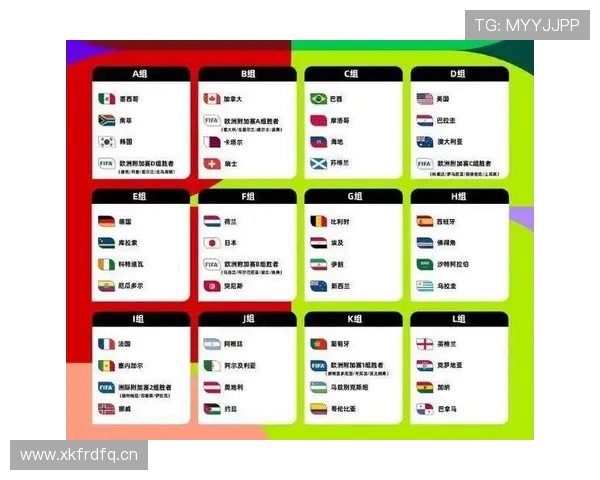 2026世界杯官方32强资格解析 2026世界杯官方32强资格解析
