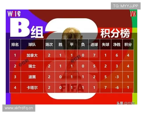 卡塔尔世界杯B组战绩:1分垫底无缘淘汰赛 卡塔尔世界杯B组战绩:1分垫底无缘淘汰赛